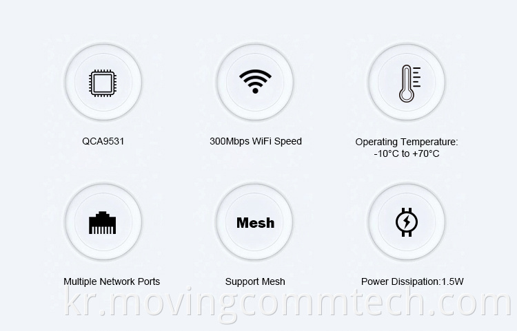 wifi module application